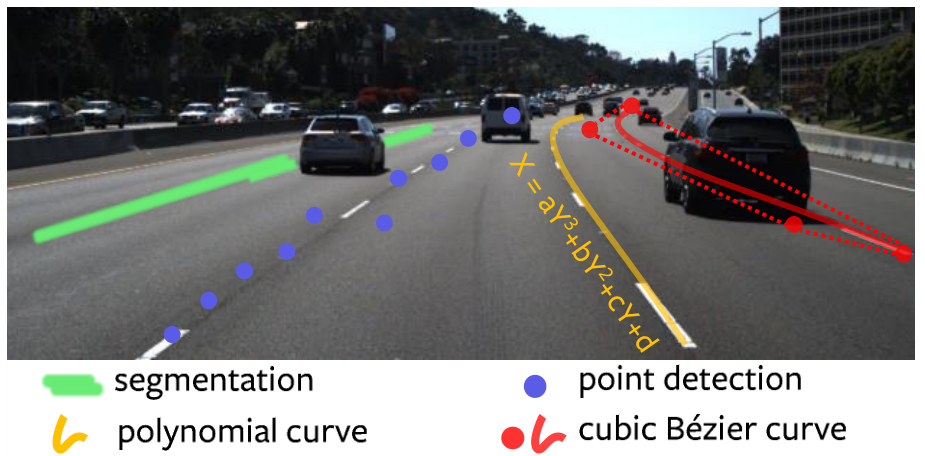 【2022-CVPR】Rethinking Efficient Lane Detection via Curve Modeling-CSDN博客