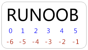 runoob