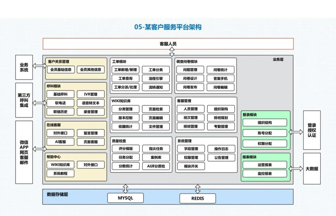 30张经典的企业业务架构图！-CSDN博客