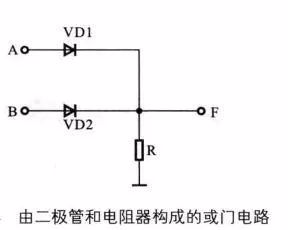 硬件设计中与门、或门、非门电路详解插图13 硬件设计中与门、或门、非门电路详解