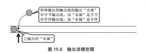 替代文字