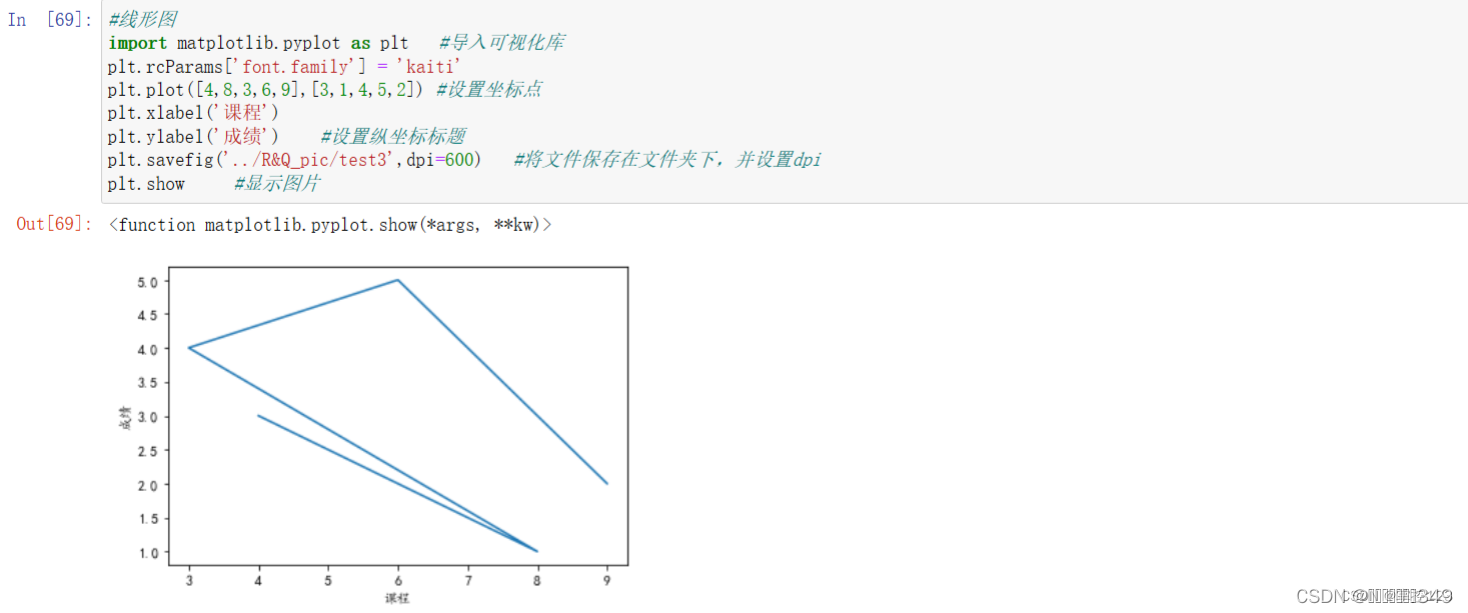 Python中wordcloud_matplotlib操作-CSDN博客