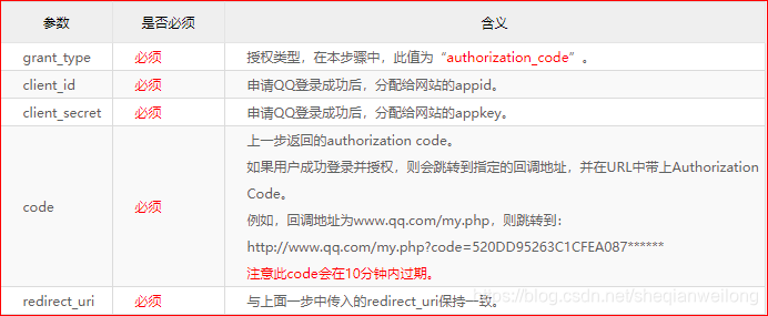 获取Access Token参数