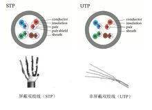 有无屏蔽层区别