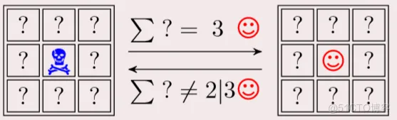 【元胞自动机】激进策略元胞自动机三车道(不开放辅路，软件园影响)交通流模型matlab源码_元胞自动机_05