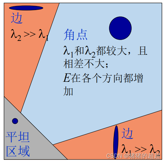 计算机视觉基础(5)——特征点及其描述子插图23 计算机视觉基础(5)——特征点及其描述子