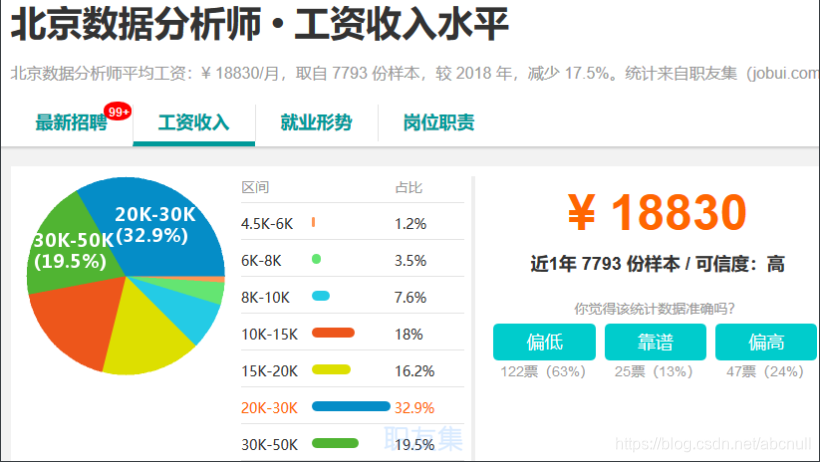 [外链图片转存失败,源站可能有防盗链机制,建议将图片保存下来直接上传(img-WYJlm2l3-1574057750243)(C:\Users\石磊\AppData\Roaming\Typora\typora-user-images\1573964545679.png)]