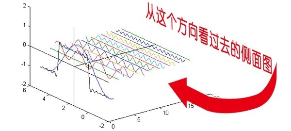 如果看了这篇文章你还不懂傅里叶变换，那就过来掐死我吧（上）