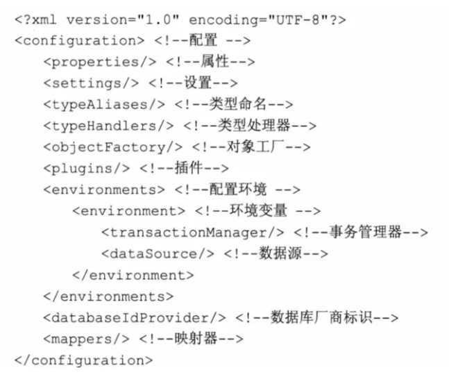 MyBatis配置文件层次结构.jpg