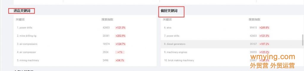 2021阿里巴巴国际站产品关键词来源（一）