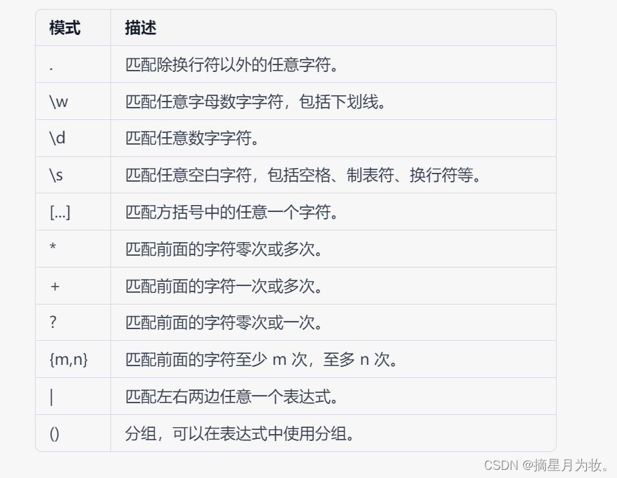 34.从入门到精通:Python3 正则表达式检索和替换 repl 参数是一个函数 正则表达式对象 正则表达式修饰符 - 可选标志 正则表达式 ...