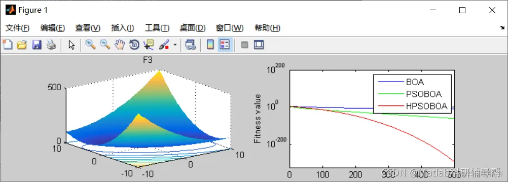 【优化求解】基于粒子群的混沌混合蝴蝶优化算法求解高维优化问题matlab源码_matlab_20