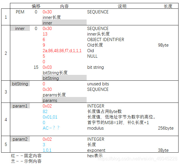 数据格式