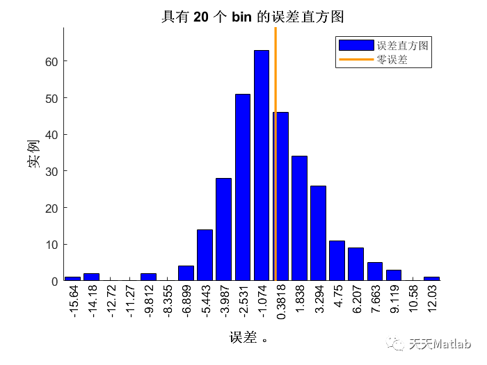 【DBO-TCN】基于蜣螂算法优化时间卷积神经网络实现电力负荷预测附matlab代码_路径规划_02