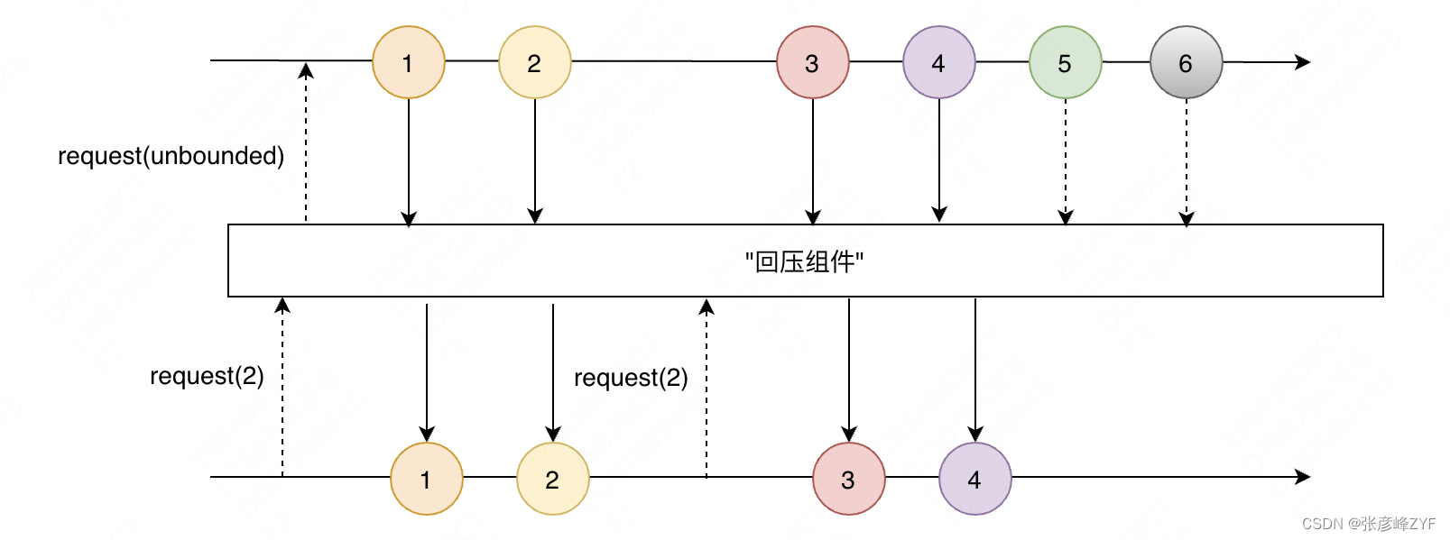 反应式编程的魅力：Reactive Streams与Reactor框架探索-CSDN博客