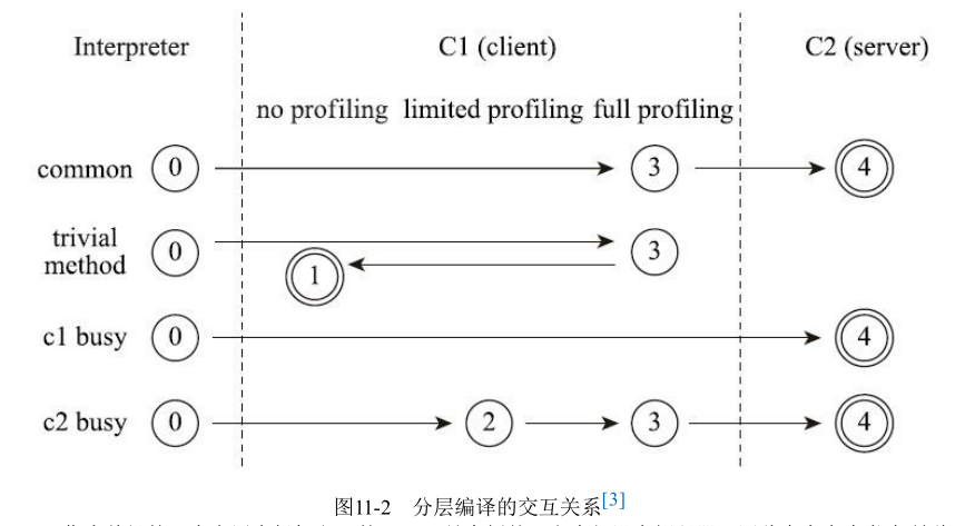 image-20210517215118507