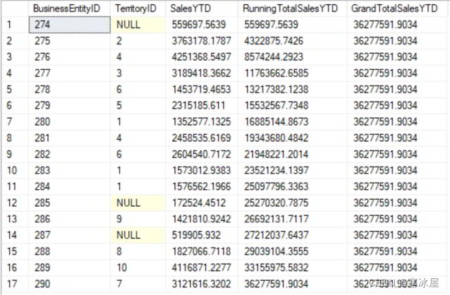 SQL窗口函数_sql 窗口函数-CSDN博客