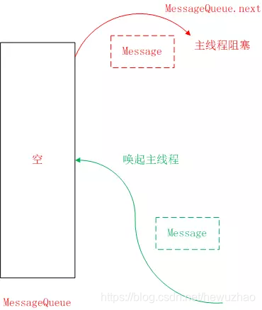 没消息时