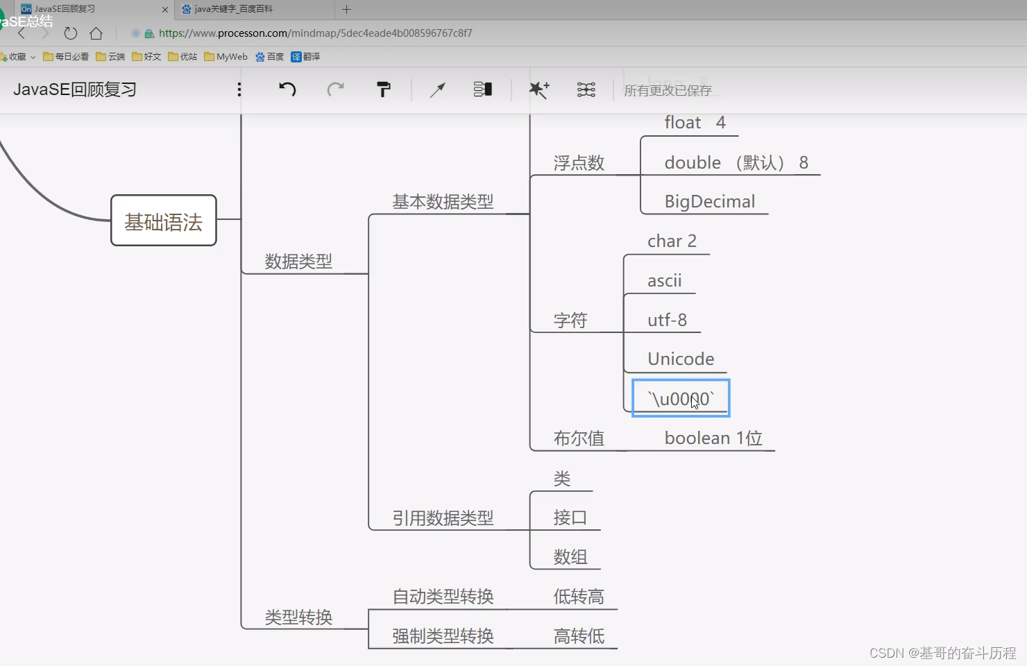 Java编程:数据类型与引用类型解析,-CSDN博客