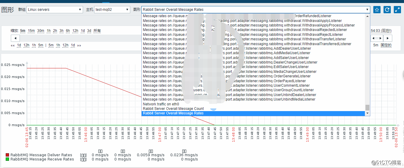 zabbix系列zabbix3.4监控rabbitmq