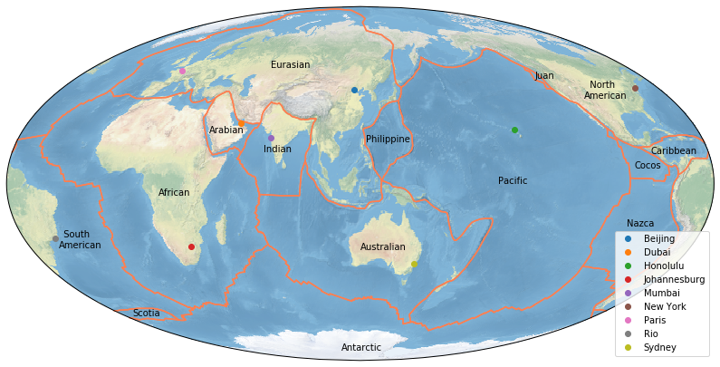 板块和城市分布图