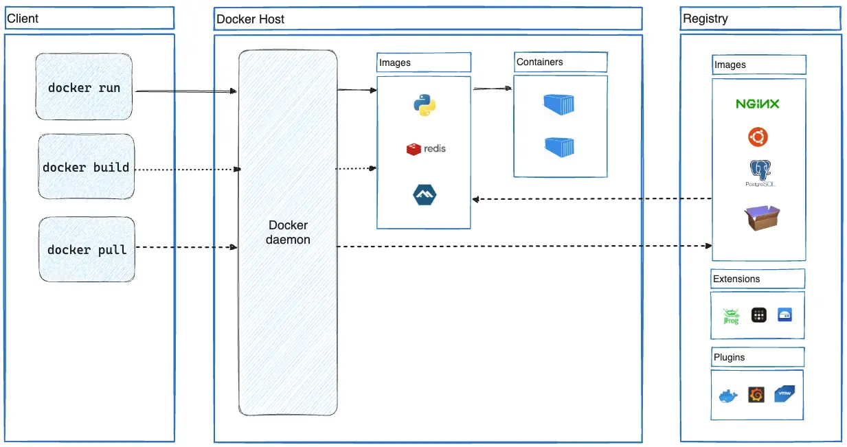 docker-architecture.webp