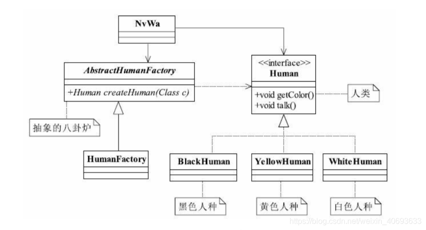 工厂模式图