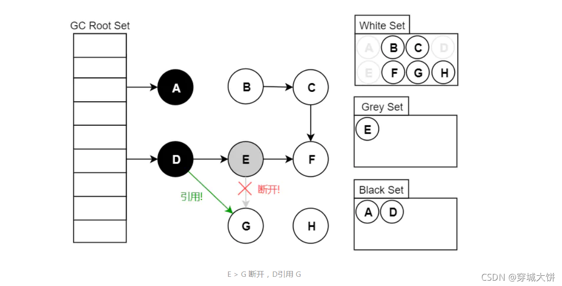 [外链图片转存失败,源站可能有防盗链机制,建议将图片保存下来直接上传(img-WdzQDIpI-1634404930347)(sx JVM优化.assets/image-20210929211917274.png)]