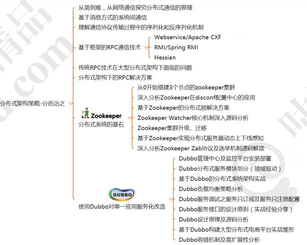 大牛分享，献出这份年薪68W的蚂蚁金服Java高级开发封神宝典！