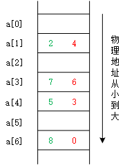 一文详解动态链表和静态链表的区别_静态链表和动态链表的区别-CSDN博客