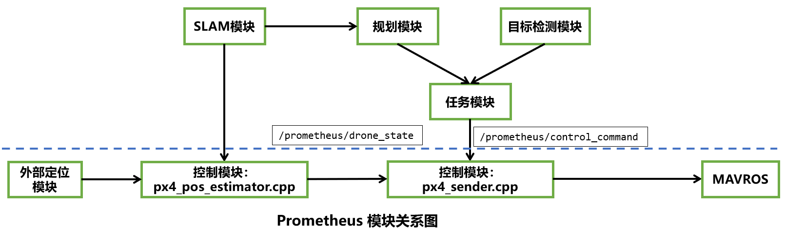 image-20210505142908333