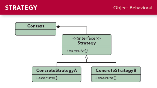 strategy