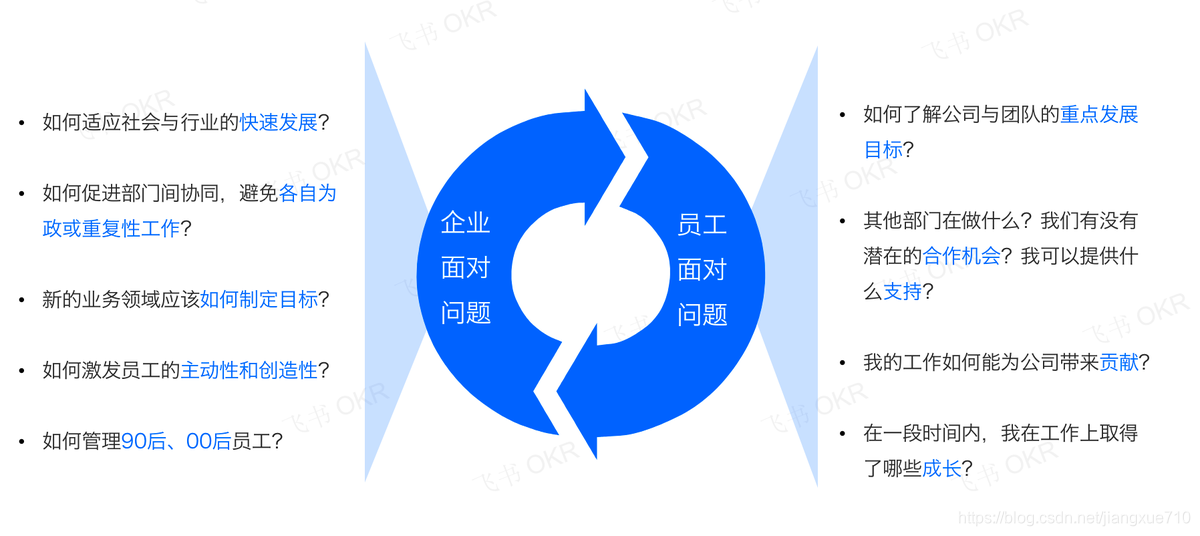 OKR对齐示例