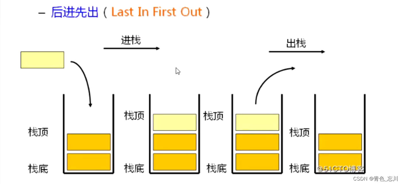 【数据结构】第六站:栈和队列_六、队列和栈-CSDN博客