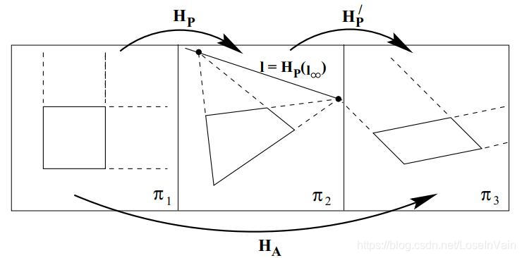 affine_rectification