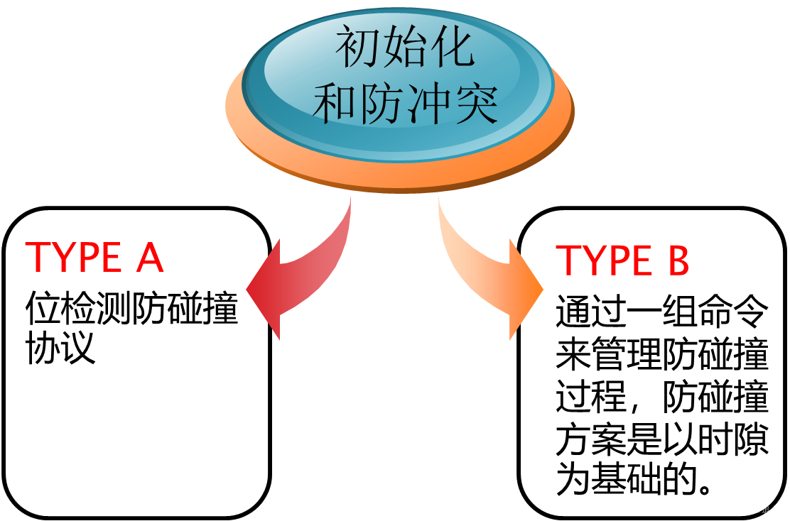 rfid远距离门禁系统