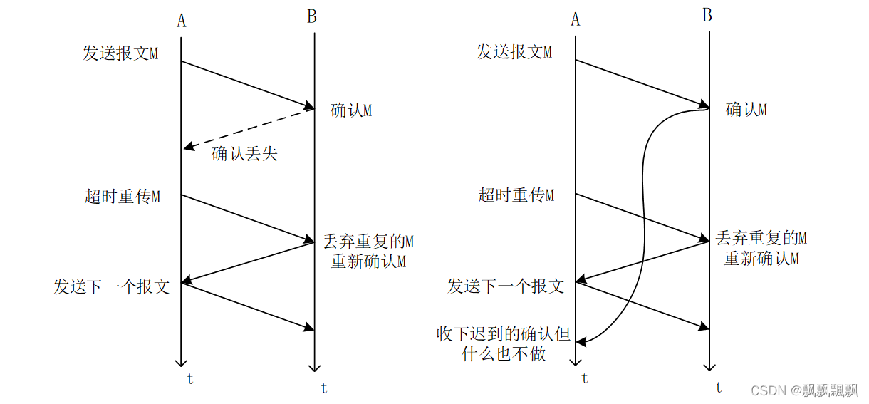 重传示意图