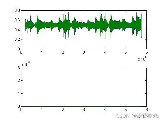 【语音加密】语音加密matlab源码_信号处理_04