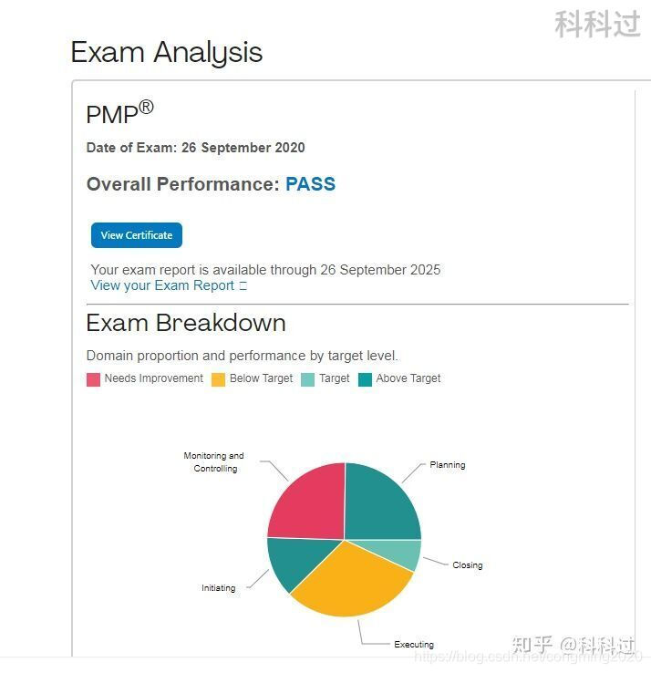 PMP考试多少分算通过？