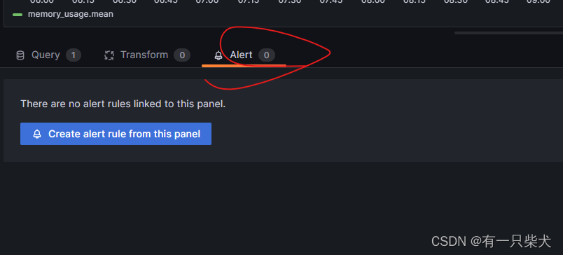 16. Docker容器监控CAdvisor+InfluxDB+Granfana插图43 16. Docker容器监控CAdvisor+InfluxDB+Granfana