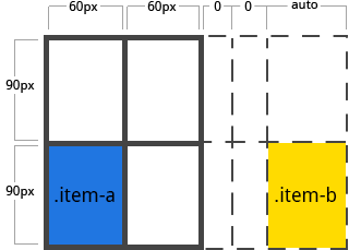 Example of implicit tracks