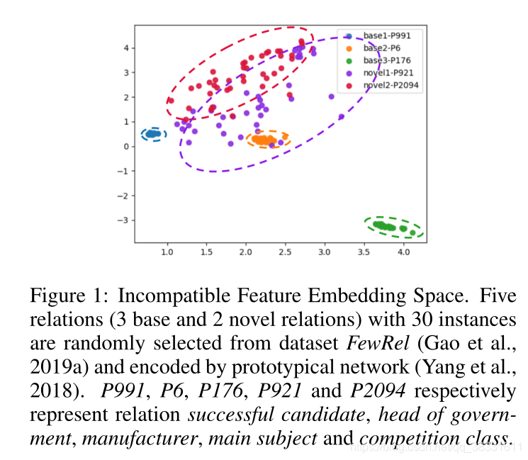 A Two-phase Prototypical Network Model for Incremental Few-shot ...