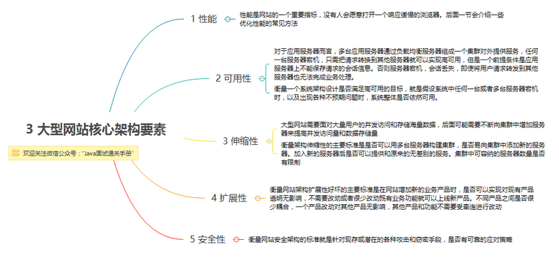 3 大型网站核心架构要素