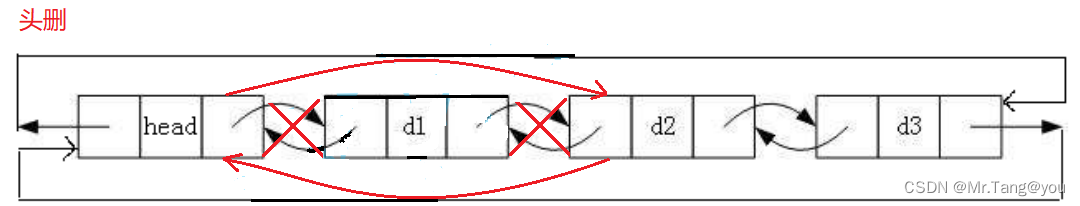 【数据结构】双链表—超详解插图15 【数据结构】双链表---超详解