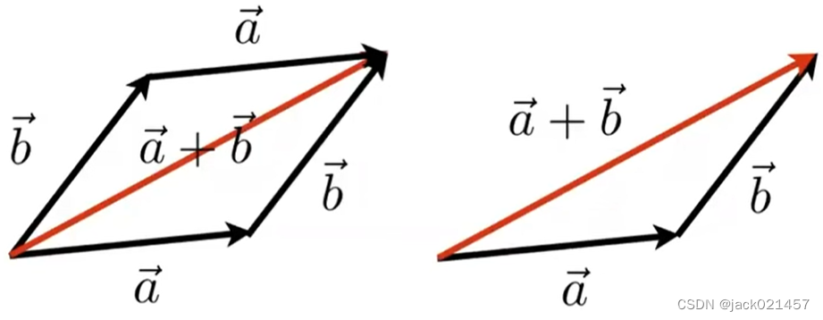 向量加法