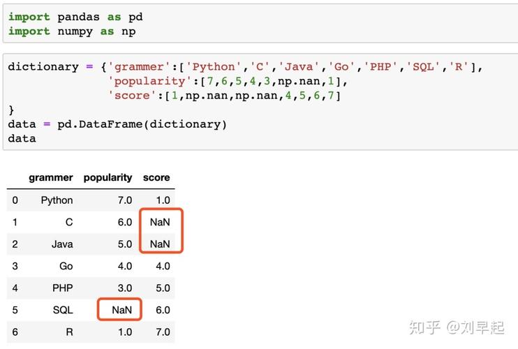 python如何处理数据分布图,python怎么进行数据处理-CSDN博客