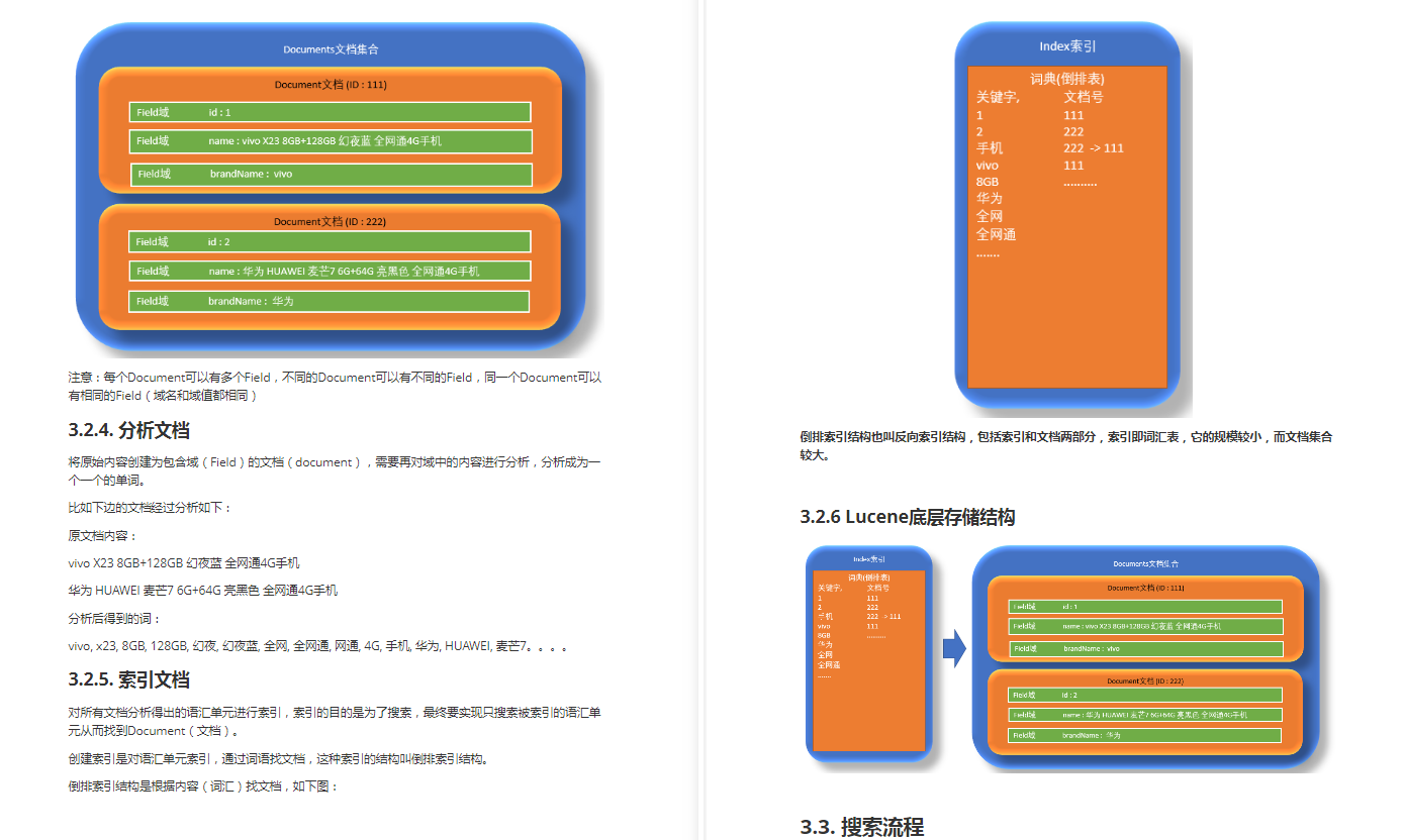 起飞!这份技术点拉满的ELk+Lucene笔记,可能价值百万