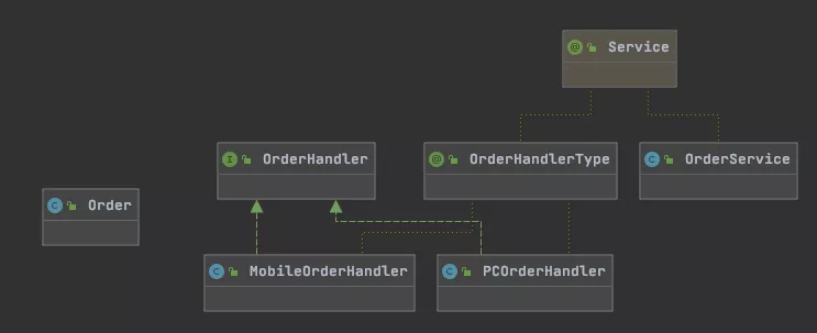 别再if-else走天下了，整个注解多优雅