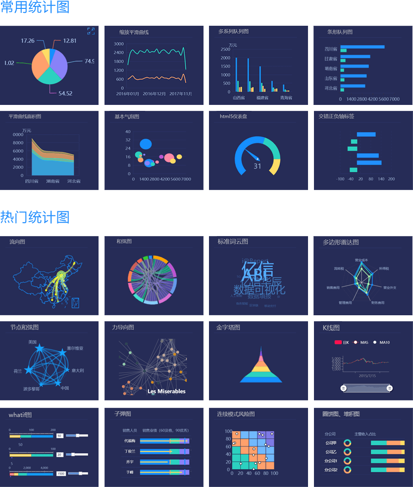 盘点10款超好用的数据可视化工具