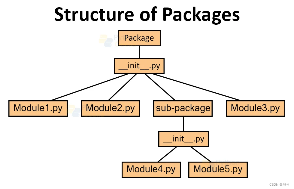 notion image